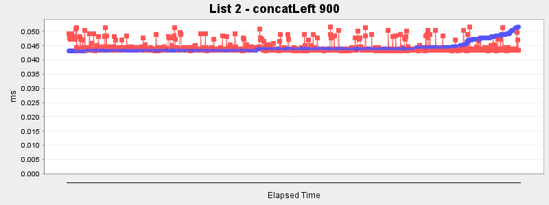 List 2 - concatLeft 900